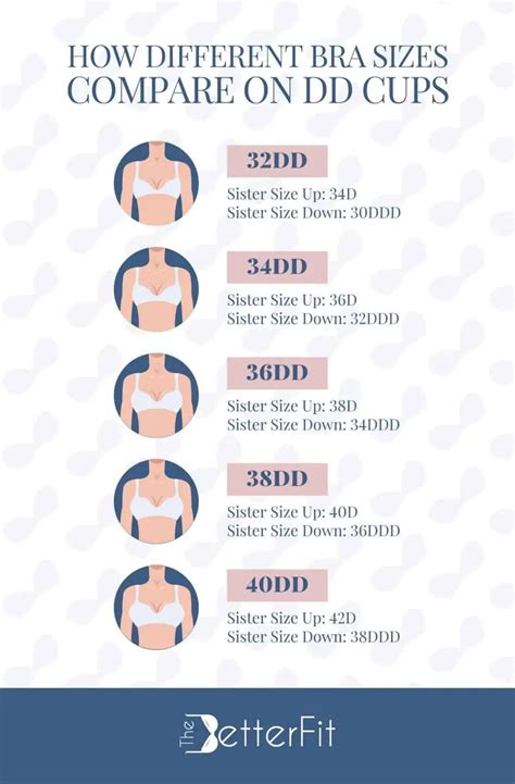 Breast Weight by Cup Size